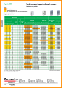 Schneider Electric Spacial S3D selection guide